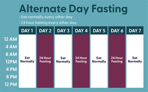 4 Big Health Benefits Of 12 Hour Intermittent Fasting The Health And