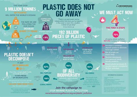 Our Oceans Are Drowning In Plastics