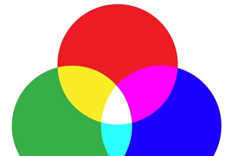 A L L A N I N N M A N Additive Primary Colors Diagram Color Theory