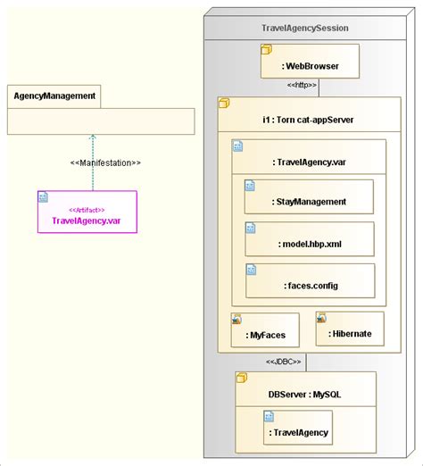 Uml Deployment Diagram Examples Created By The Create