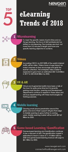 Top 5 Elearning Trends Of 2018 Infographic E Learning Infographics