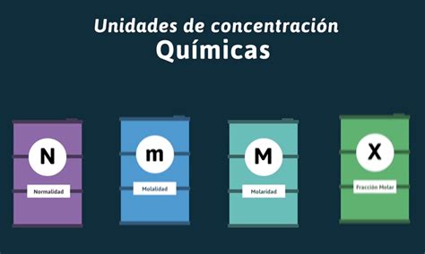 Disoluciones Formas De Expresión Químicas Traful Ver Recurso