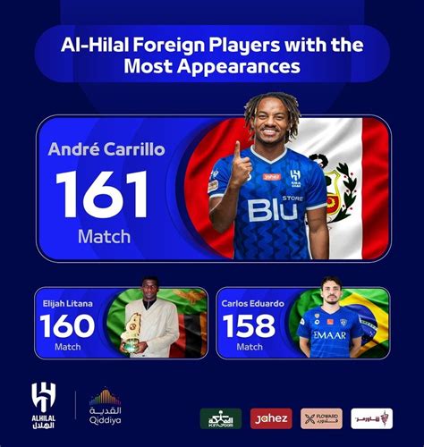 André Carrillo se convirtió en jugador extranjero con más partidos en