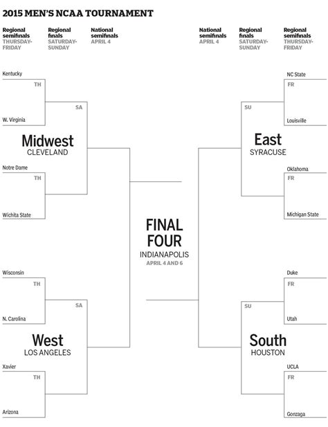 March Madness 2015 Get Your Sweet 16 Printable Bracket