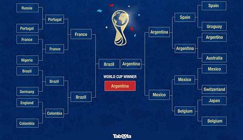 world cup printable groups