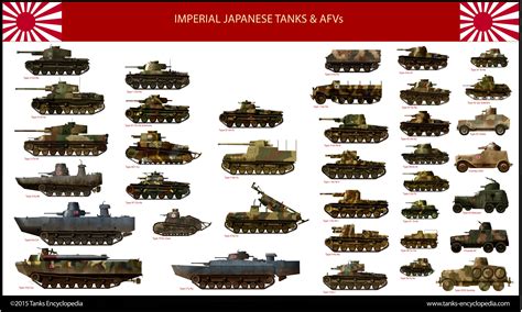 Military Diorama Military Art Military History Army Vehicles