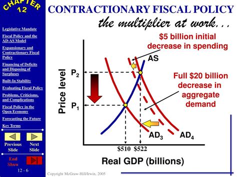 ppt fiscal policy powerpoint presentation free download id 315081