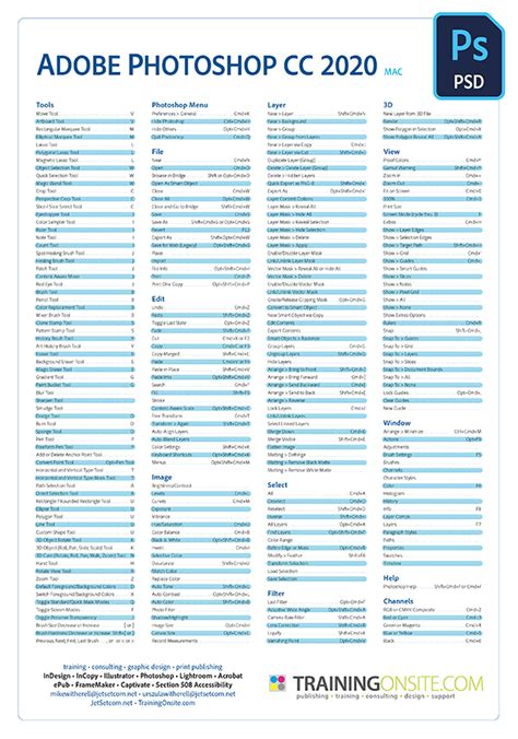 Adobe Photoshop Cc 2020 Keyboard Shortcuts Poster Photoshop Shortcut