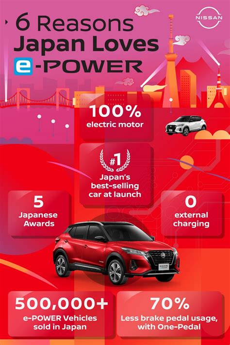 Six Reasons E Power Technology Is Famous In Japan
