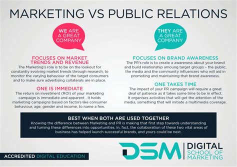What Is Digital Public Relations Digital School Of Marketing