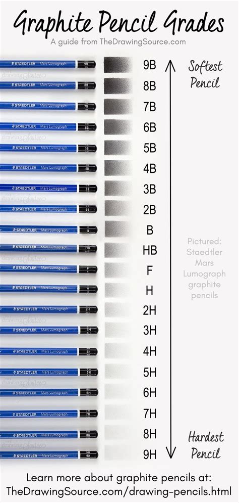 Mechanical Pencil Lead Hardness Chart