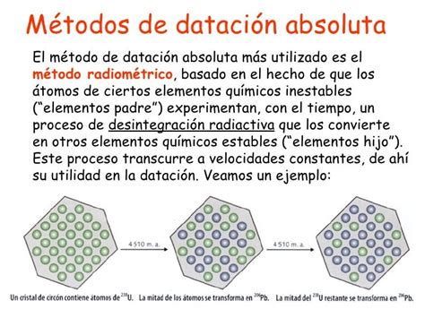 métodos de datación absoluta