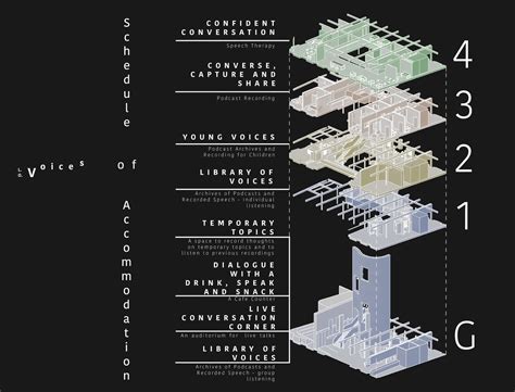 Schedule Of Accommodation Architecture Aaroncxt