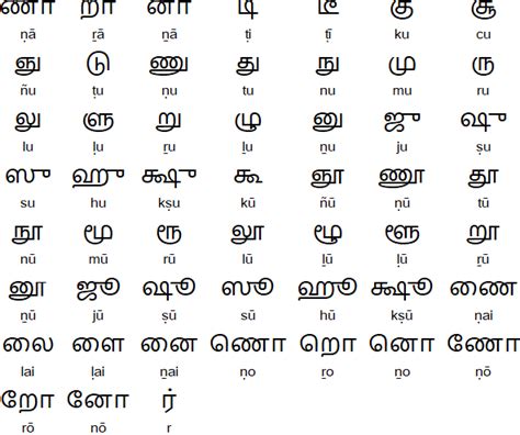 Maybe you would like to learn more about one of these? Tamil alphabet, pronunciation and language - Apala