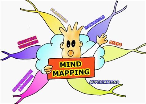 Creative Studies Mind Map
