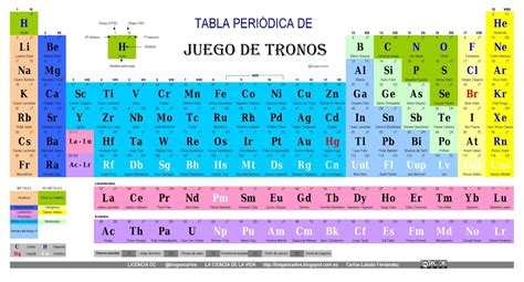Escuela Normal Superior Maria Auxiliadora De Girardot La Tabla Periodica