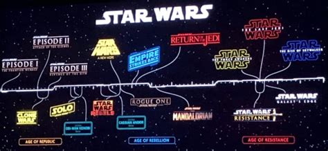 New Star Wars Lineup Of Movies And Disney Plus Series Could Be