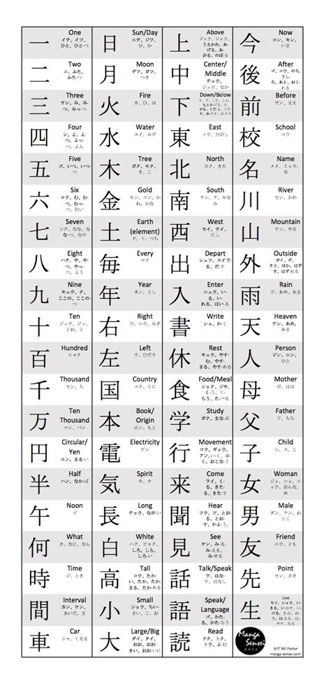 Kanji List Pdf Gambaran
