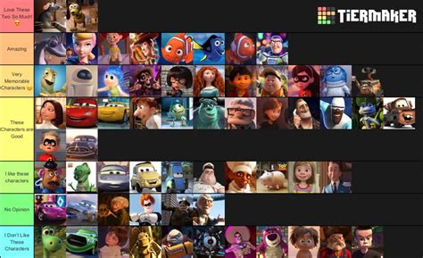 List Of All Pixar Characters