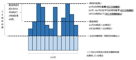 働き方改革関連法（時間外労働規制） | グランサ社会保険労務 ...