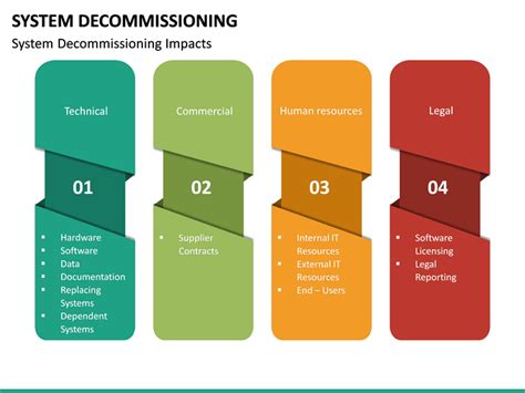 The system decommissioning phase of the system development life cycle may be initiated by various events. System Decommissioning PowerPoint Template | SketchBubble