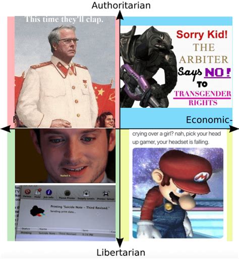 Political Compass Of Memes On My Computer Politicalcompassmemes