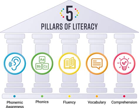 Accelerating Learning In Literacy Renaissance