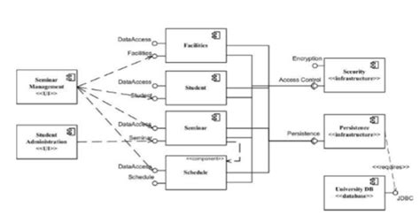 Component Based Software Development In Software Engineering