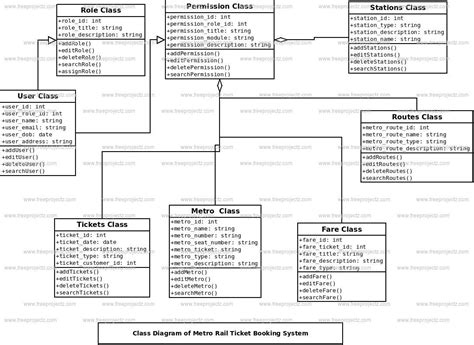 13 Class Diagram For Online Airline Reservation System Robhosking