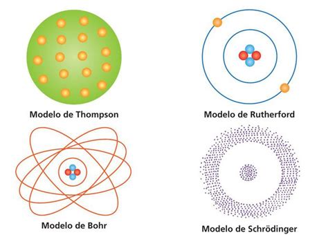 ¿qué Es Un Modelo Atómico Definición Y Ejemplos
