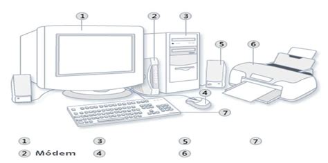 Identifique Correctamente Las Partes De Una Computadora Ssss