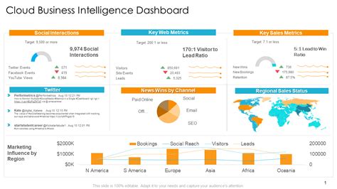 Top Business Intelligence Dashboard Templates With Samples And Examples