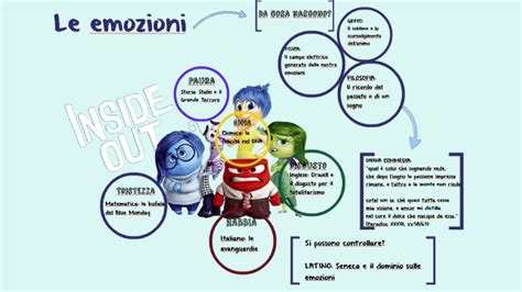 Le Emozioni In Inglese Il Giulebbe