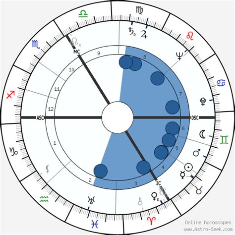 Copy of the death sentences handed down against white rose members hans scholl, sophie scholl, and christoph probst. Birth Chart of Sophie Scholl, Astrology Horoscope