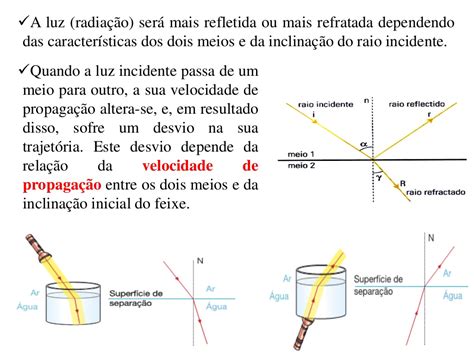 Cite Duas Aplicações Tecnológicas Importantes Do Fenômeno Da Reflexão Total