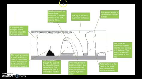 The Formation Of Caves Arches And Stacks Golearngeography