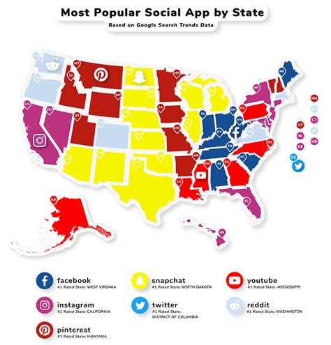 Favorite Mobile Social App By State 2019