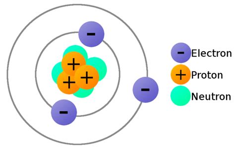 Proton Electron Neutron Definition Formula Application