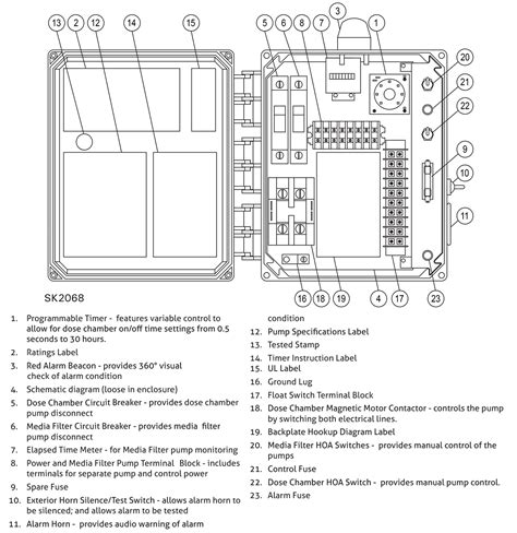 820 series submersible grinder units (12 pages). Zoeller Sump Pump Wiring Diagram - Wiring Schema