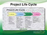 Images of It Project Management Life Cycle