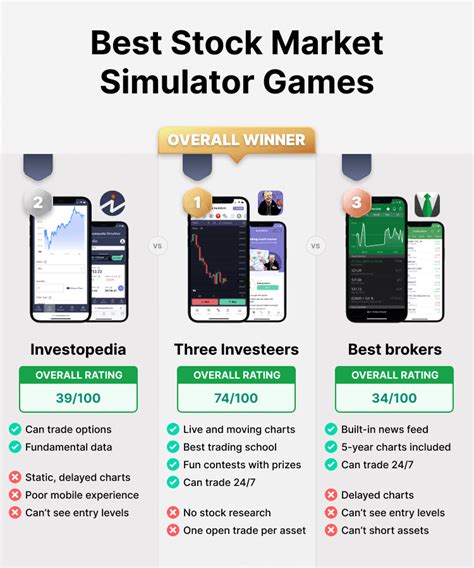 11 Best Stock Market Simulator Apps 2023