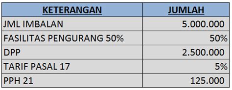 Menghitung Dan Melaporkan Secara Manual Dan Otomatis PPh Pasal Atas Pembayaran Kepada Tenaga