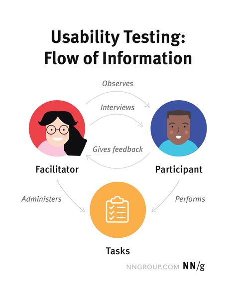 Do You Know How To Run Usability Test Why We Need It And What The
