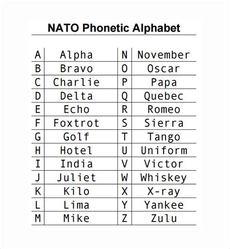 Free Printable Nato Phonetic Alphabet