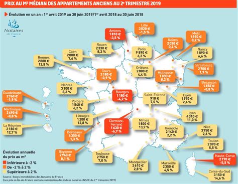 Les Prix De Limmobilier Toujours Plus élevés La Carte De France Des