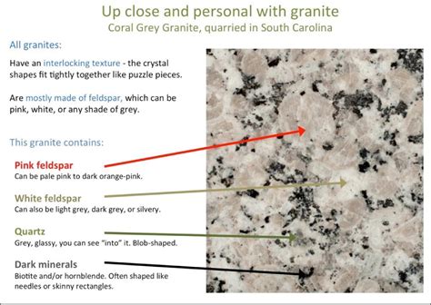 Slippery Rock Gazette Granite Whats In A Name
