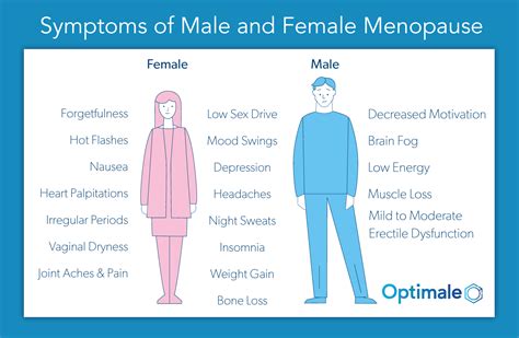 managing male menopause understanding and treating the symptoms of andropause peace x peace