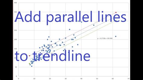 Excel How To Add Parallel Lines Around A Trendline Youtube