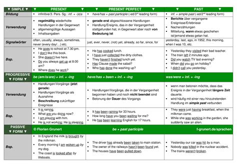 zeitformen im englischen florian grunert