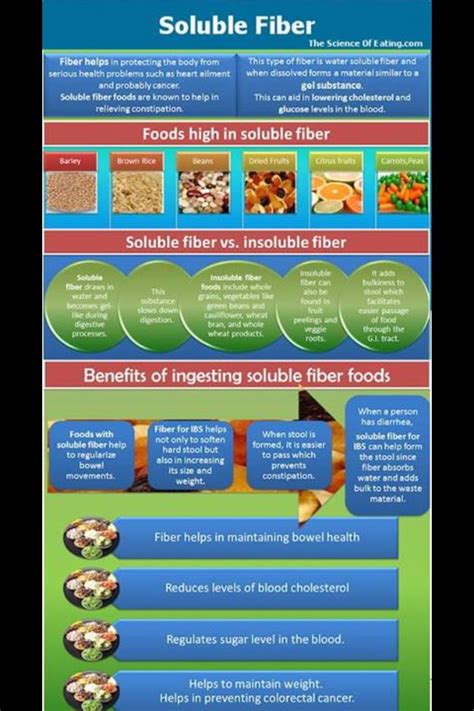 But i think that a lot of us don't realize the importance of including it in our daily meals. Soluble Fiber | Food Nutrition Guide/Info | Pinterest | Fiber